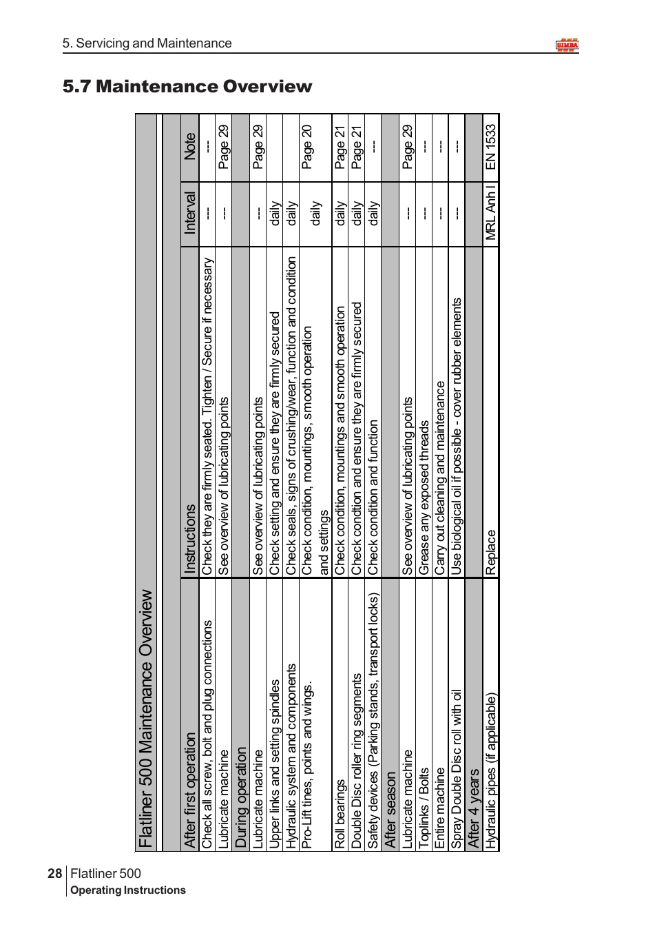 Great Plains P12719 2004 User Manual | Page 28 / 32