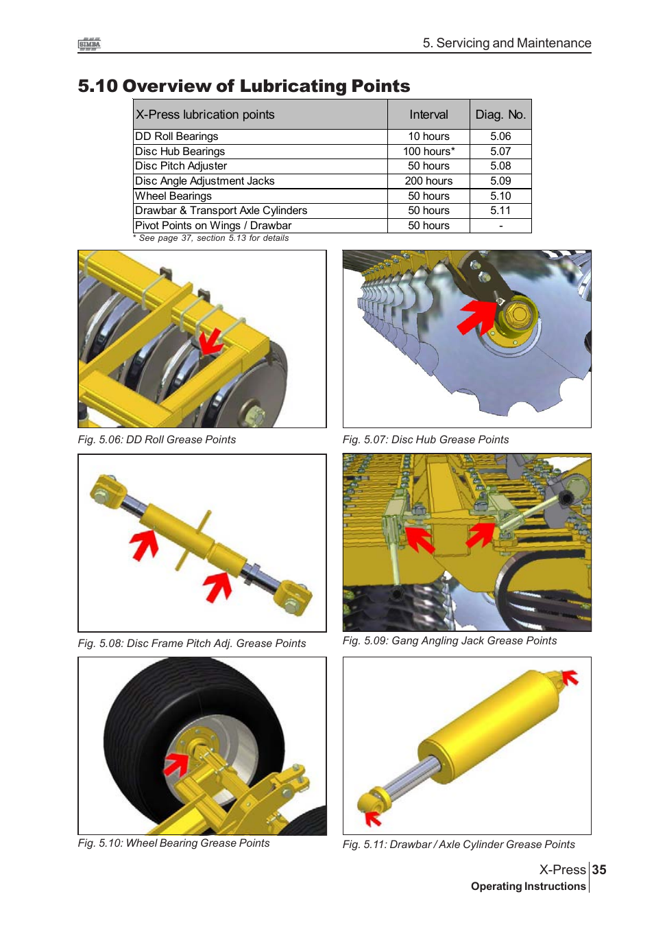 10 overview of lubricating points | Great Plains P15030 Serial No 12724 User Manual | Page 35 / 38