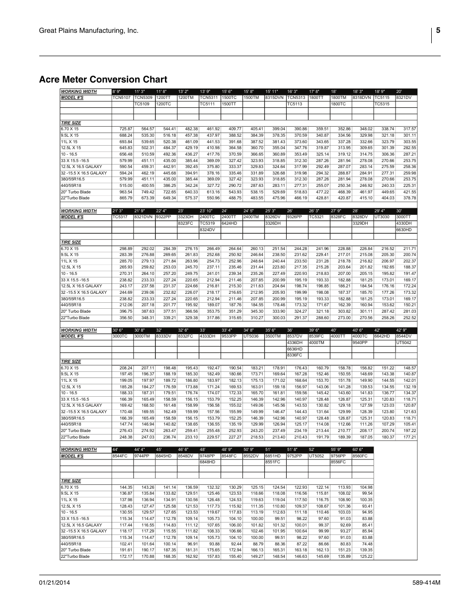 Acre meter conversion chart, Great plains manufacturing, inc | Great Plains Universal Acre Meter User Manual | Page 11 / 12