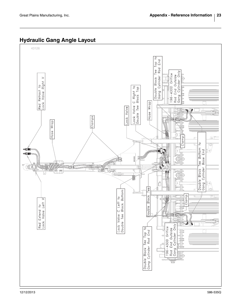 Hydraulic gang angle layout | Great Plains 1500TM Predelivery Manual User Manual | Page 27 / 38