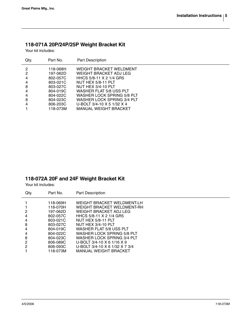 Great Plains 24F Assembly Instructions User Manual | Page 5 / 5
