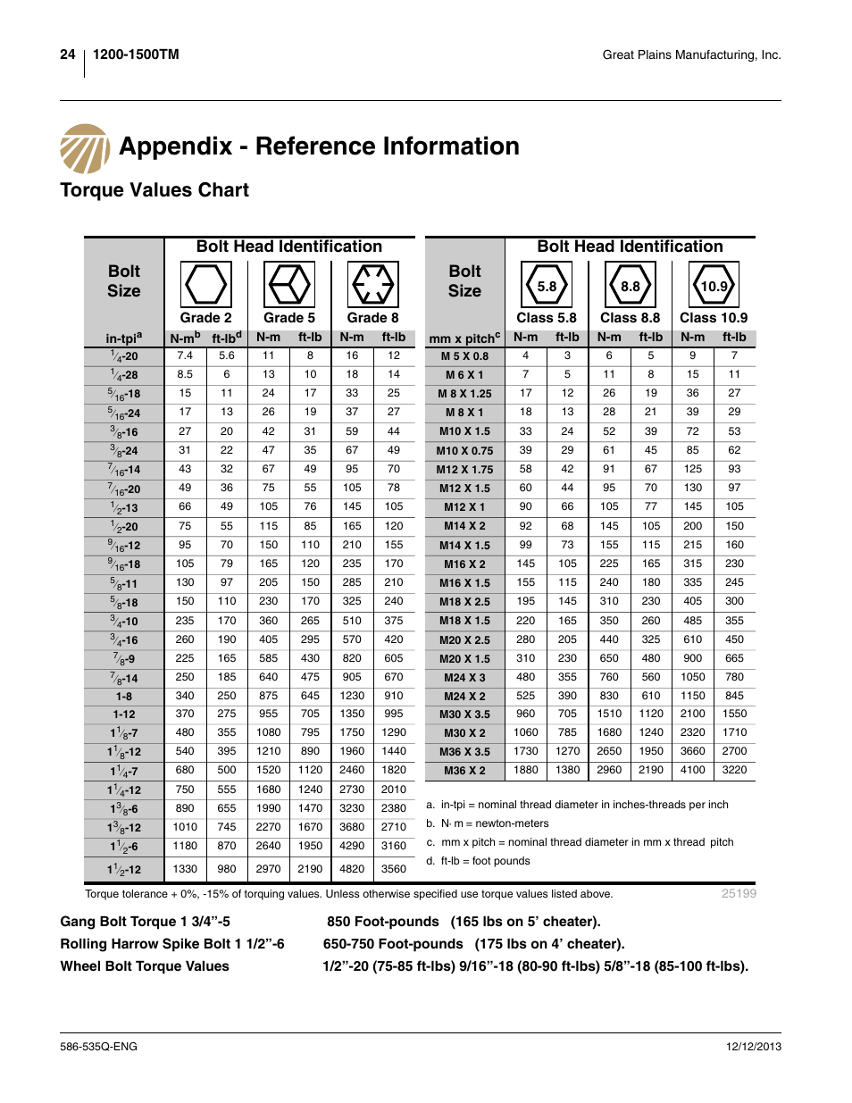 Appendix - reference information, Torque values chart, See “ torque val | See “ torque values chart | Great Plains 1500TM Assembly Manual User Manual | Page 28 / 42