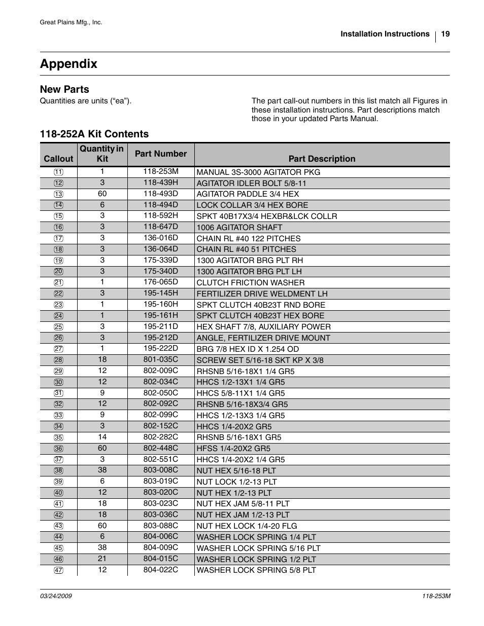 Appendix, New parts, 252a kit contents | Ange 11 to 59 ref, 023c nut hex jam 5/8-11 plt, 145h fertilizer drive weldment lh, 099c hhcs 1/2-13x3 1/4 gr5, 015c washer lock spring 1/2 plt, 036c nut hex jam 1/2-13 plt, Thread | Great Plains 3S-3000HD Assembly Instructions User Manual | Page 19 / 22