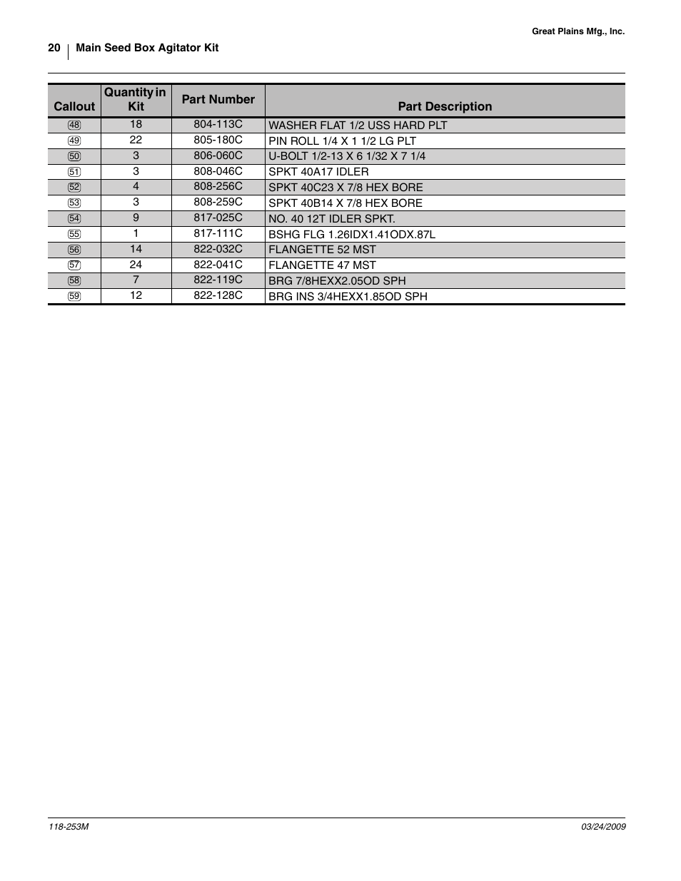 128c brg ins 3/4hexx1.85od sph, 041c flangette 47 mst, 046c spkt 40a17 idler | 025c no. 40 12t idler spkt, 113c washer flat 1/2 uss hard plt, 119c brg 7/8hexx2.05od sph, 032c flangette 52 mst, In betw, 111c bshg flg 1.26idx1.41odx.87l, 180c pin roll 1/4 x 1 1/2 lg plt | Great Plains 3S-3000HD Assembly Instructions User Manual | Page 20 / 22