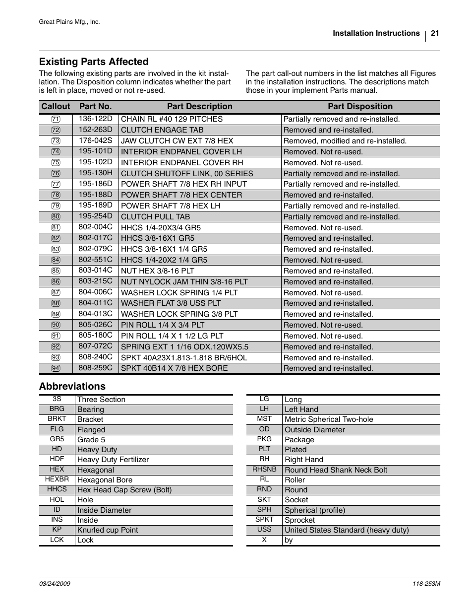 Existing parts affected, Abbreviations, Ange 71 to 93 ref | 013c washer lock spring 3/8 plt, Flat, 072c spring ext 1 1/16 odx.120wx5.5, 254d clutch pull tab, 130h, Clutch shutoff link, 00 series, 263d clutch engage tab | Great Plains 3S-3000HD Assembly Instructions User Manual | Page 21 / 22