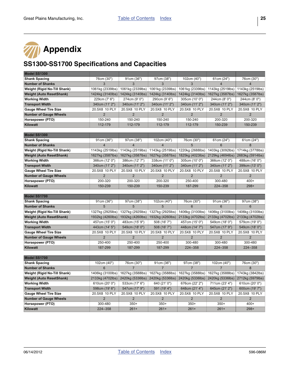 Appendix, Ss1300-ss1700 specifications and capacities, Table of contents index | Table of contents index 25 | Great Plains SS1700 Operator Manual User Manual | Page 29 / 60