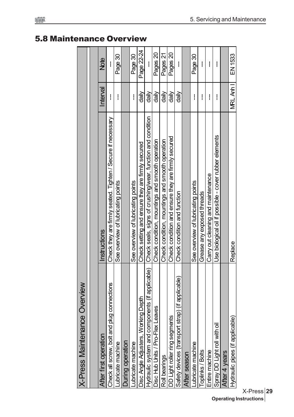 8 maintenance overview, X-p res s m ain te na nc e o ver vi ew | Great Plains P15443 Serial No 12759 User Manual | Page 29 / 34