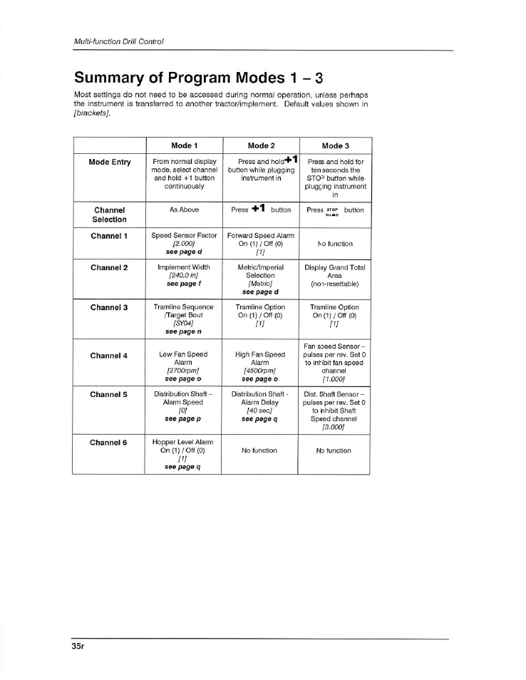 Great Plains NTA2000 Operator Manual User Manual | Page 56 / 85