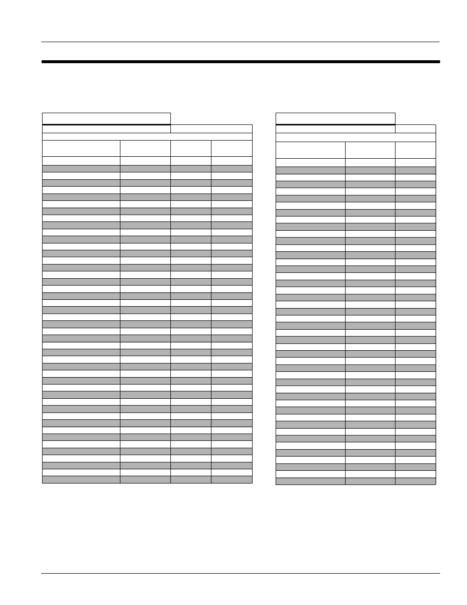 Seed rate charts, Soy beans, Wheat | 15cm (6in) spacing | Great Plains NTA2000 Operator Manual User Manual | Page 67 / 85