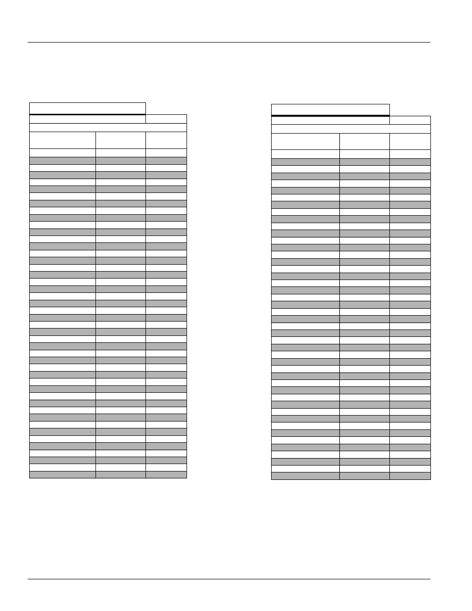 Oats, Barley, 15cm (6in) spacing | Great Plains NTA2000 Operator Manual User Manual | Page 68 / 85