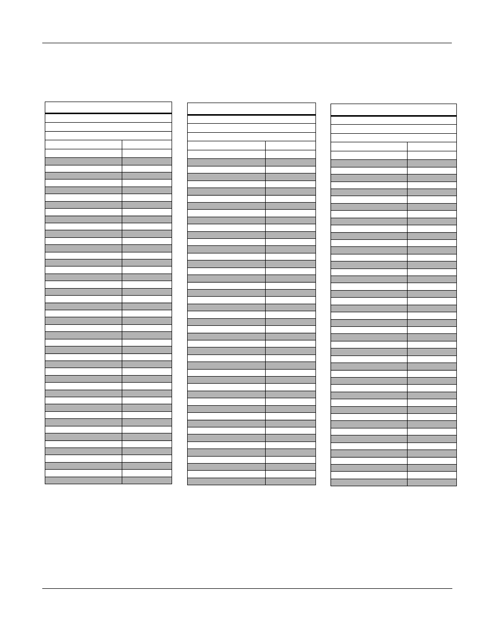 Canola, Alfalfa, Grain sorghum | 15cm (6in) spacing | Great Plains NTA2000 Operator Manual User Manual | Page 71 / 85