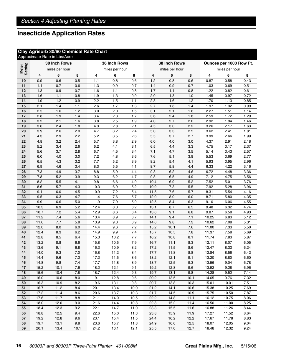 Insecticide application rates | Great Plains 8030P G1021 Operator Manual User Manual | Page 18 / 38