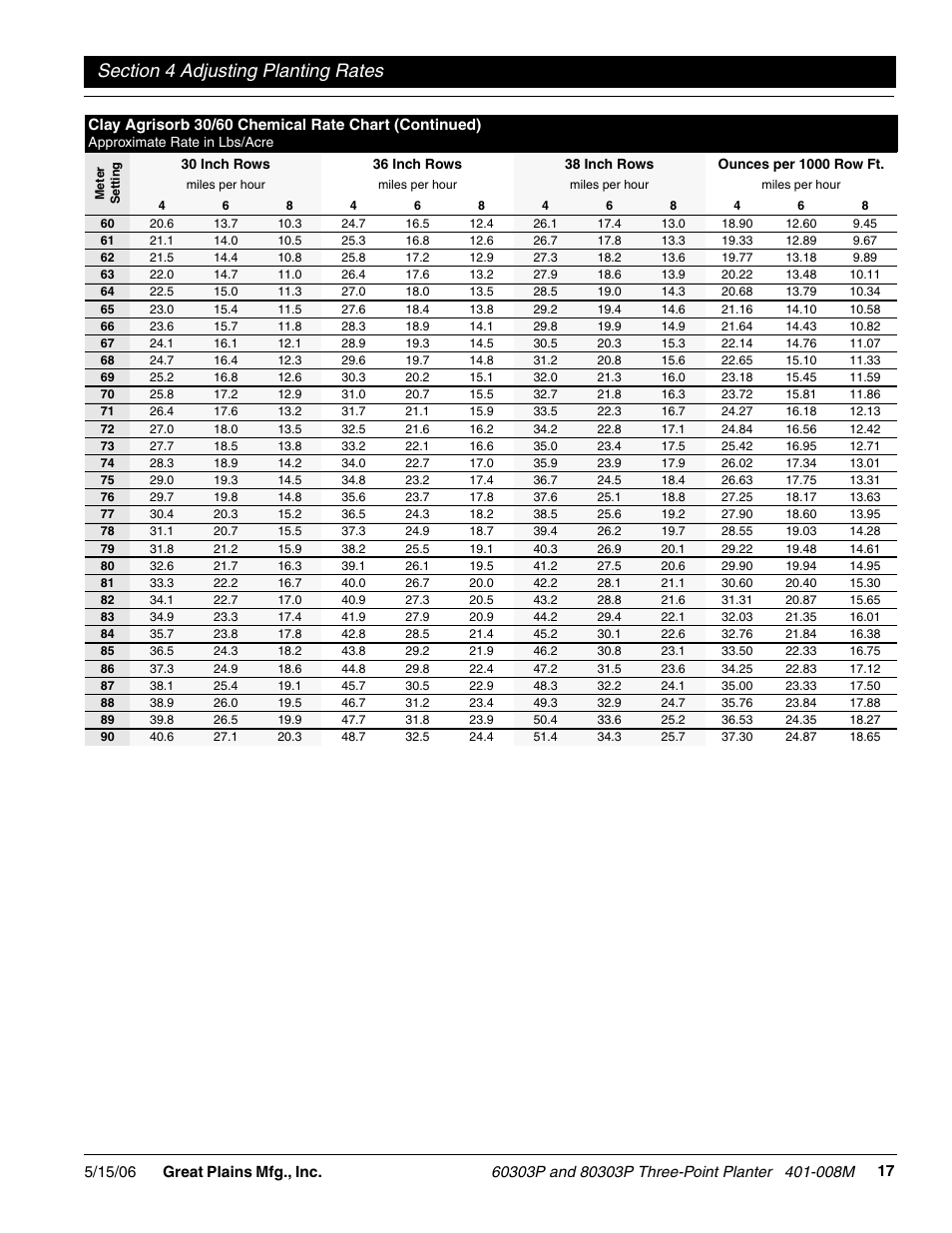 Great Plains 8030P G1021 Operator Manual User Manual | Page 19 / 38