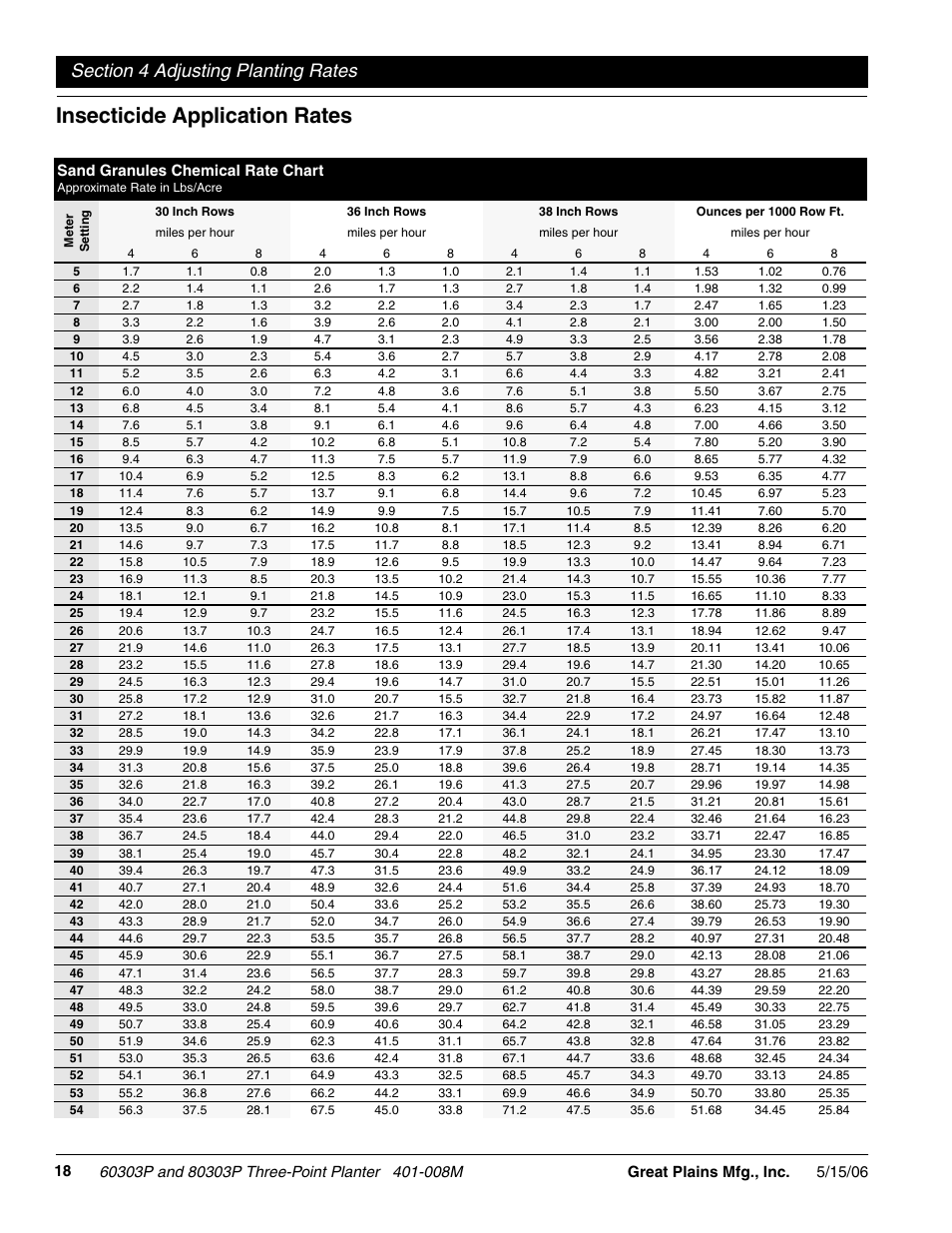 Insecticide application rates | Great Plains 8030P G1021 Operator Manual User Manual | Page 20 / 38