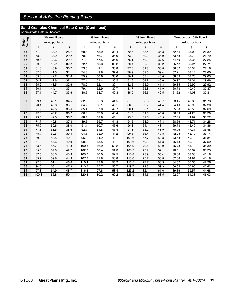 Great Plains 8030P G1021 Operator Manual User Manual | Page 21 / 38