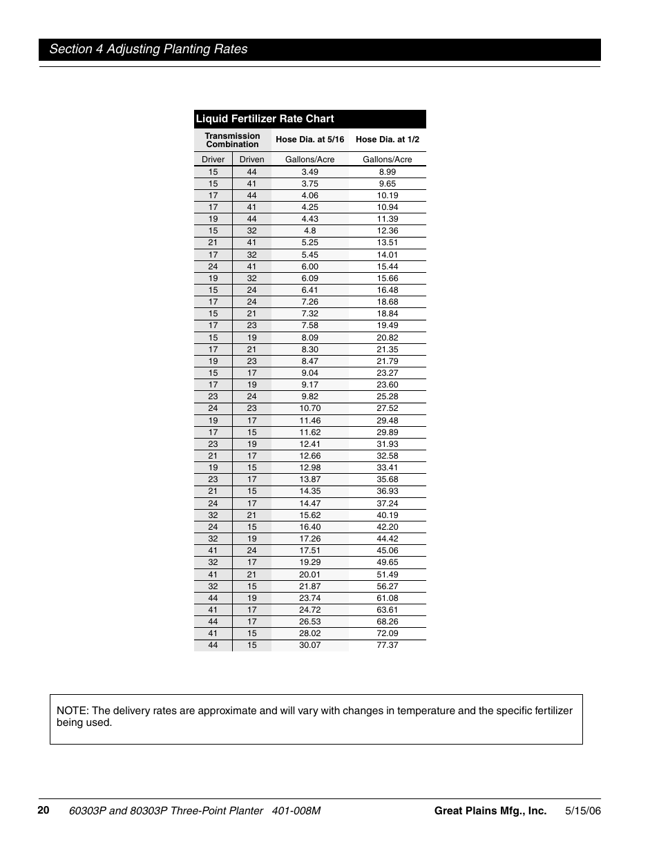 Great Plains 8030P G1021 Operator Manual User Manual | Page 22 / 38
