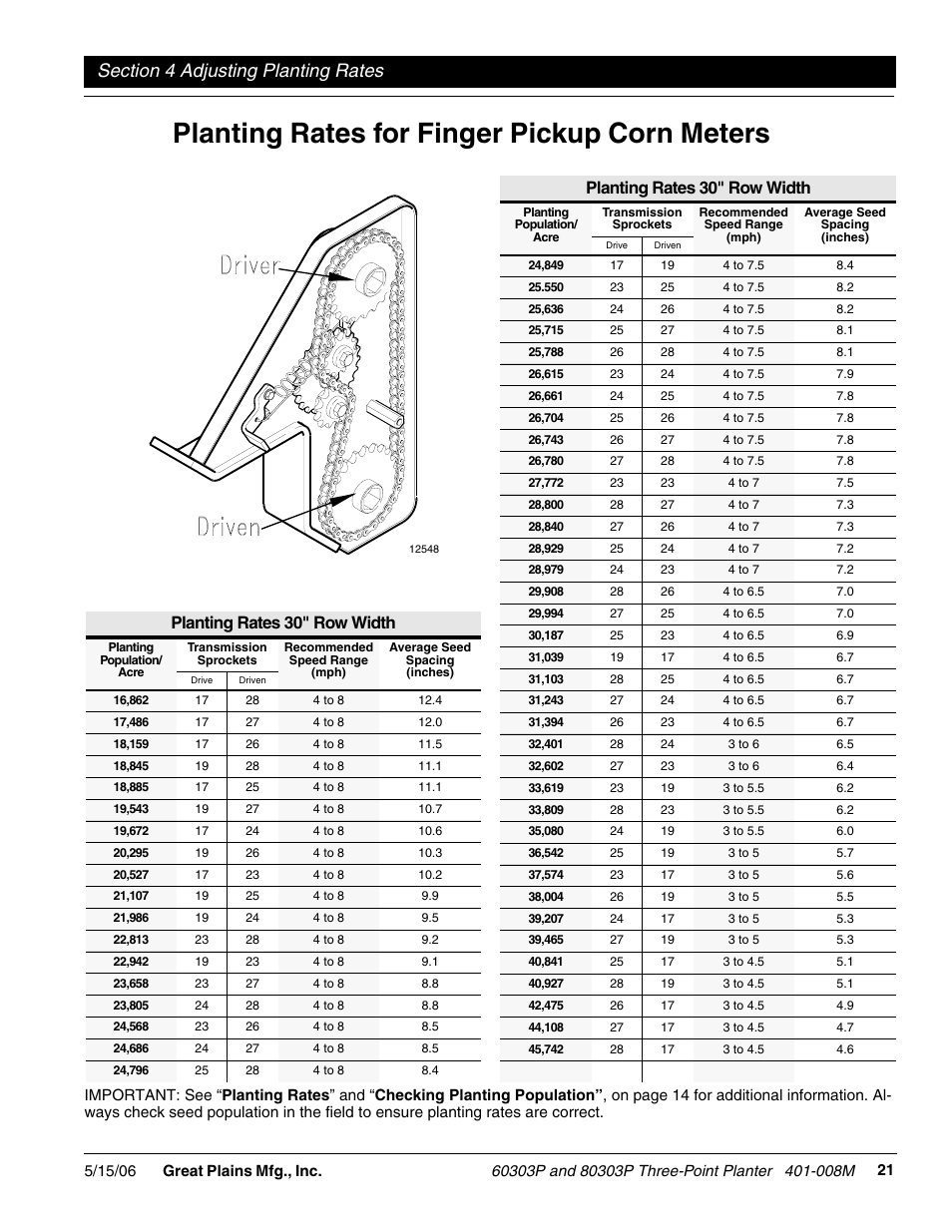 Planting rates for finger pickup corn meters, Planting rates 30" row width | Great Plains 8030P G1021 Operator Manual User Manual | Page 23 / 38