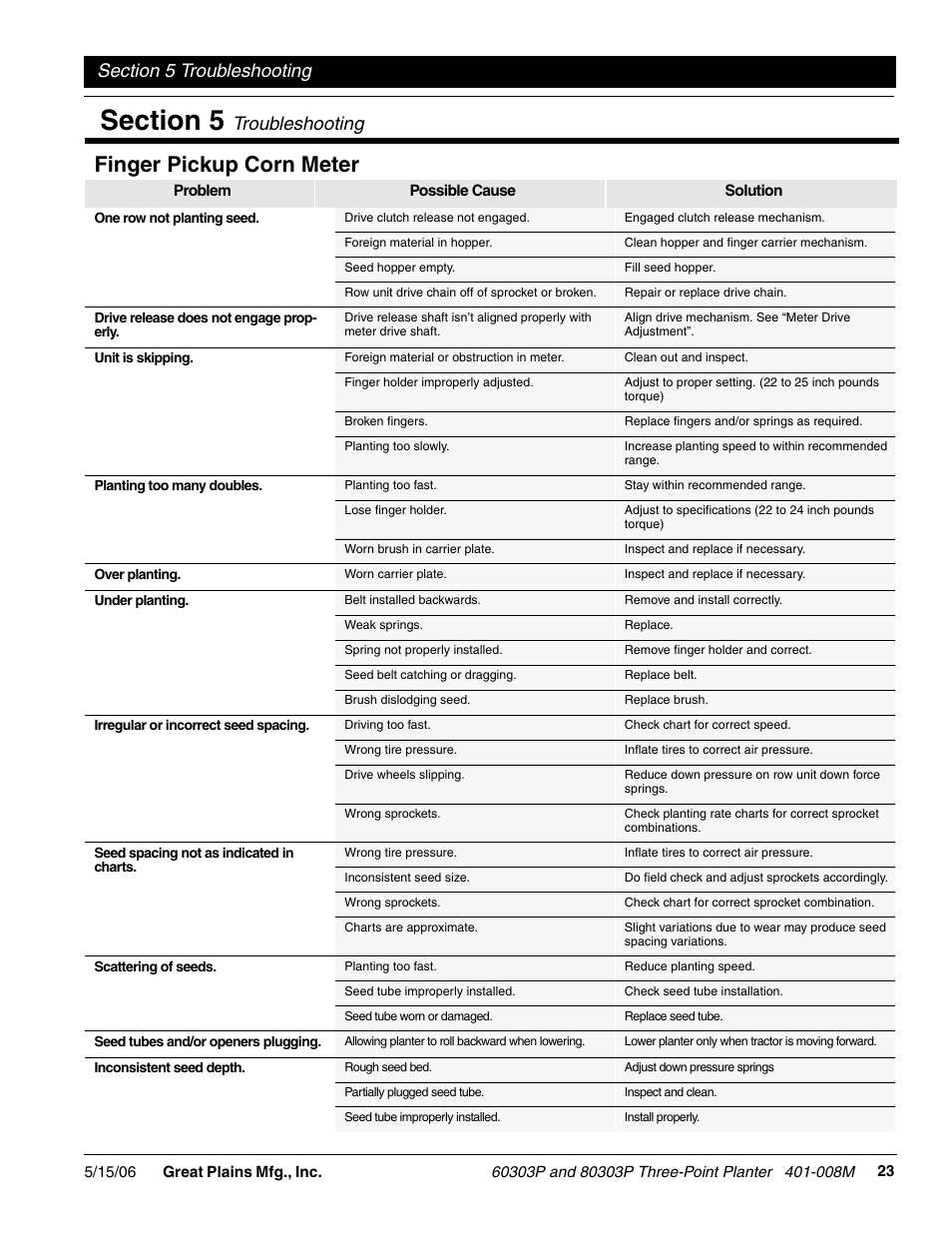 Finger pickup corn meter, Troubleshooting | Great Plains 8030P G1021 Operator Manual User Manual | Page 25 / 38