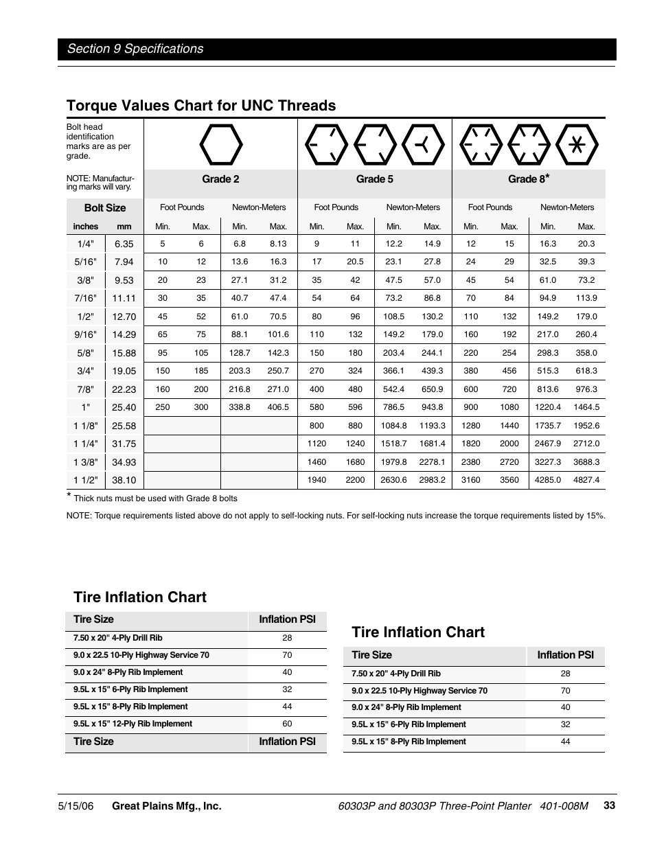 Torque values chart for unc threads, Tire inflation chart | Great Plains 8030P G1021 Operator Manual User Manual | Page 35 / 38