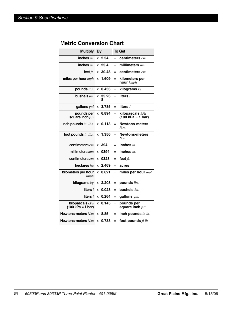 Metric conversion chart | Great Plains 8030P G1021 Operator Manual User Manual | Page 36 / 38