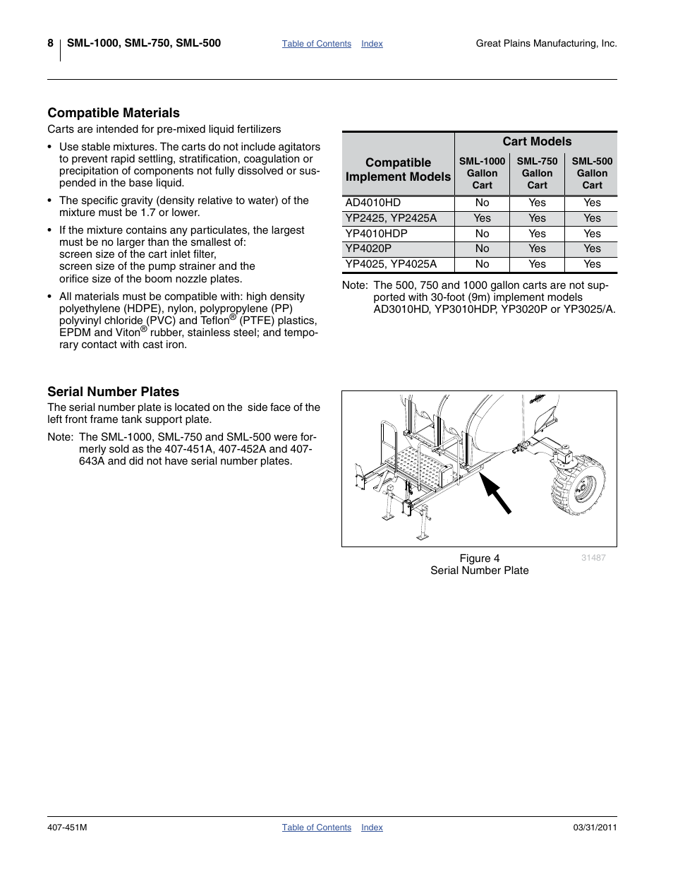 Compatible materials, Serial number plates, Compatible materials serial number plates | Great Plains SML1000 Operator Manual User Manual | Page 12 / 50