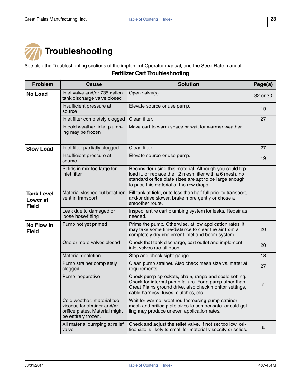 Troubleshooting | Great Plains SML1000 Operator Manual User Manual | Page 27 / 50