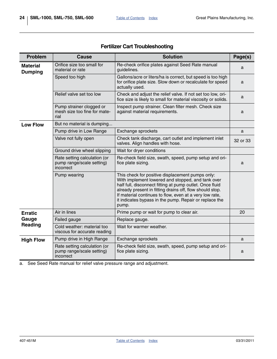 Great Plains SML1000 Operator Manual User Manual | Page 28 / 50