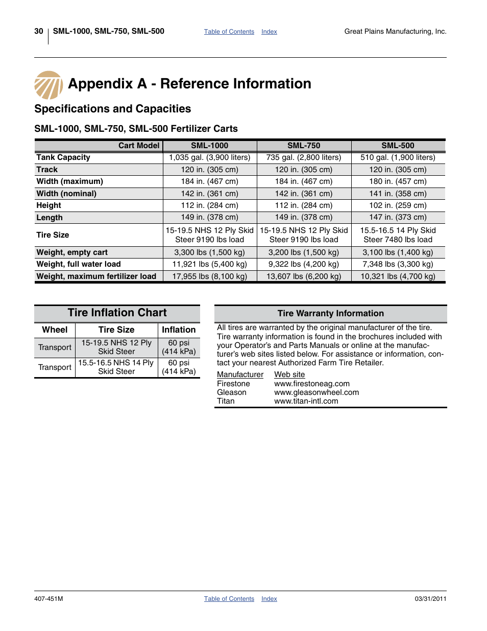Appendix a - reference information, Specifications and capacities, Sml-1000, sml-750, sml-500 fertilizer carts | Tire inflation chart, Or proper inflation. see “ tire infla | Great Plains SML1000 Operator Manual User Manual | Page 34 / 50