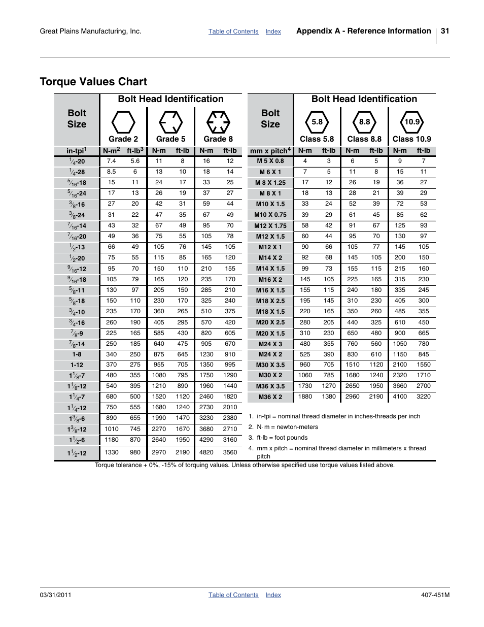 Torque values chart | Great Plains SML1000 Operator Manual User Manual | Page 35 / 50