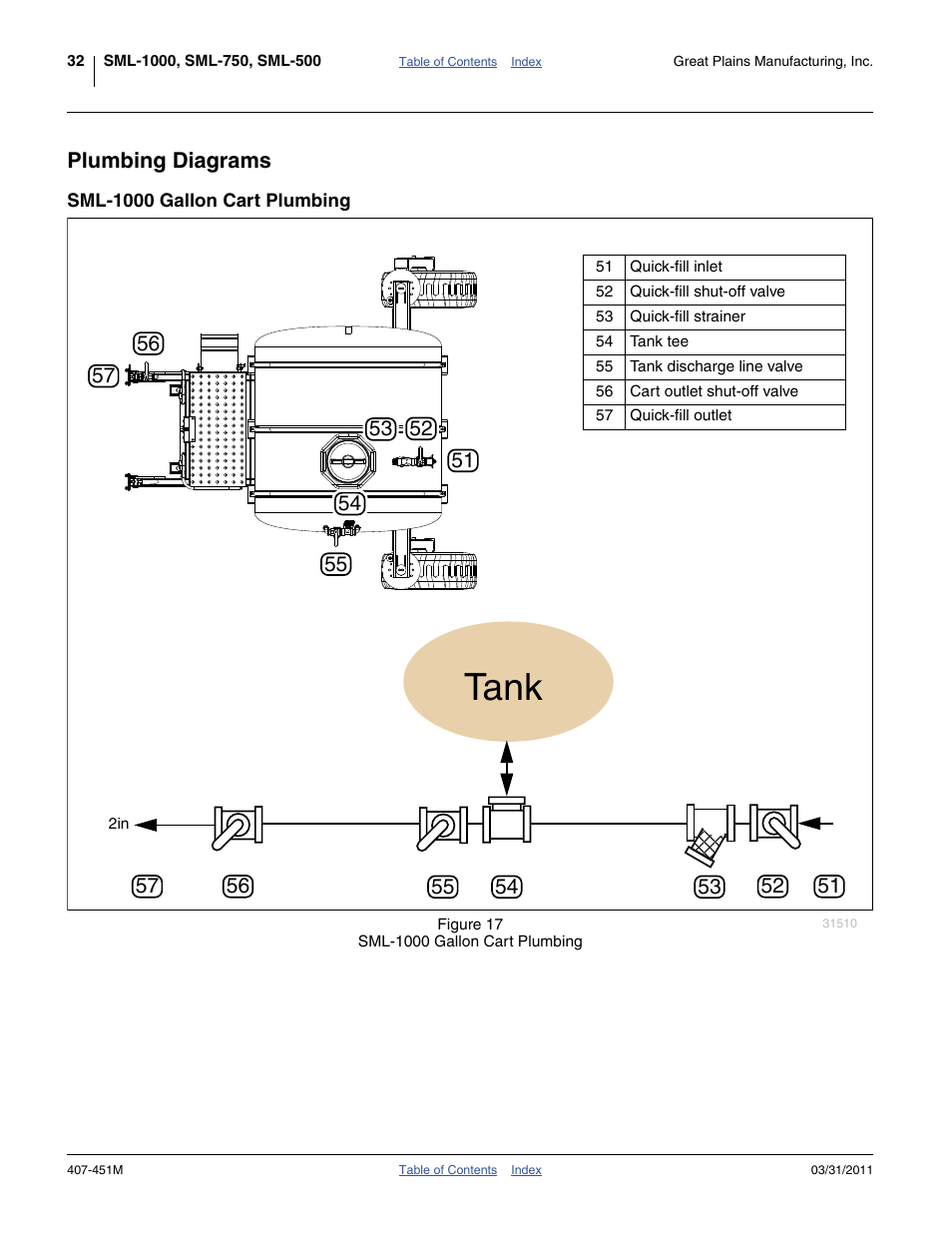 Plumbing diagrams, Sml-1000 gallon cart plumbing, And outlet | Not sho, 32 or 33, Only protects, Tank | Great Plains SML1000 Operator Manual User Manual | Page 36 / 50