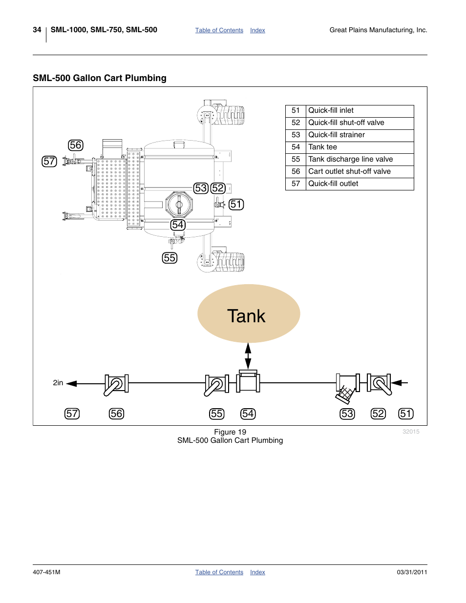 Sml-500 gallon cart plumbing, Tank | Great Plains SML1000 Operator Manual User Manual | Page 38 / 50