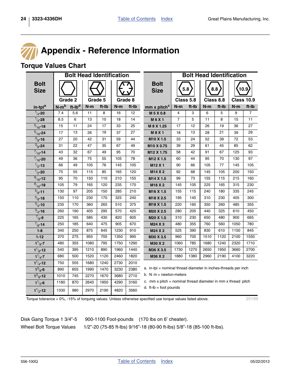 Appendix - reference information, Torque values chart, See “ torque values | See “ torque val, See “ torque values chart ” on | Great Plains 4336 DH Predelivery Manual User Manual | Page 28 / 64