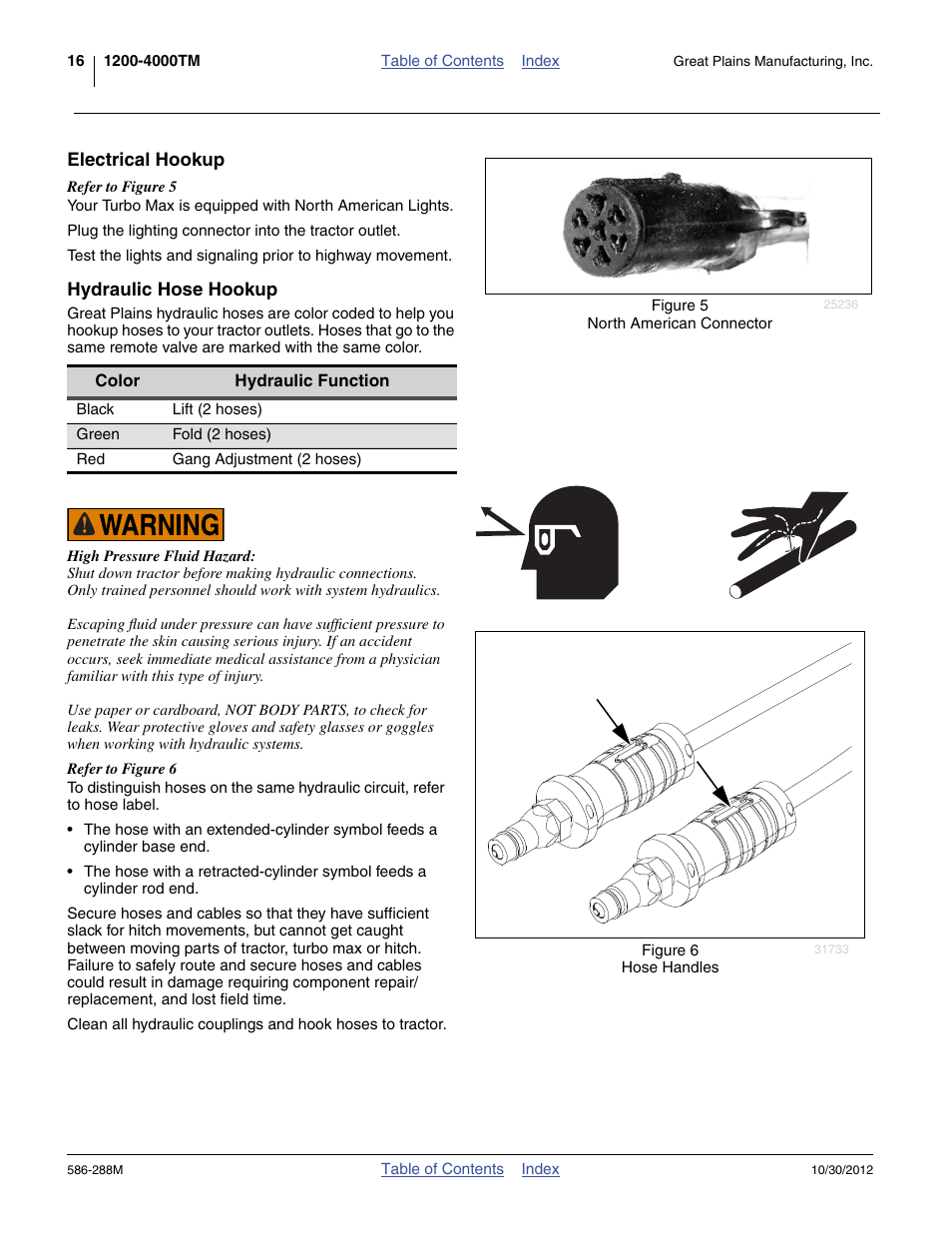 Electrical hookup, Hydraulic hose hookup, Electrical hookup hydraulic hose hookup | Great Plains 4000TM Operator Manual User Manual | Page 20 / 50