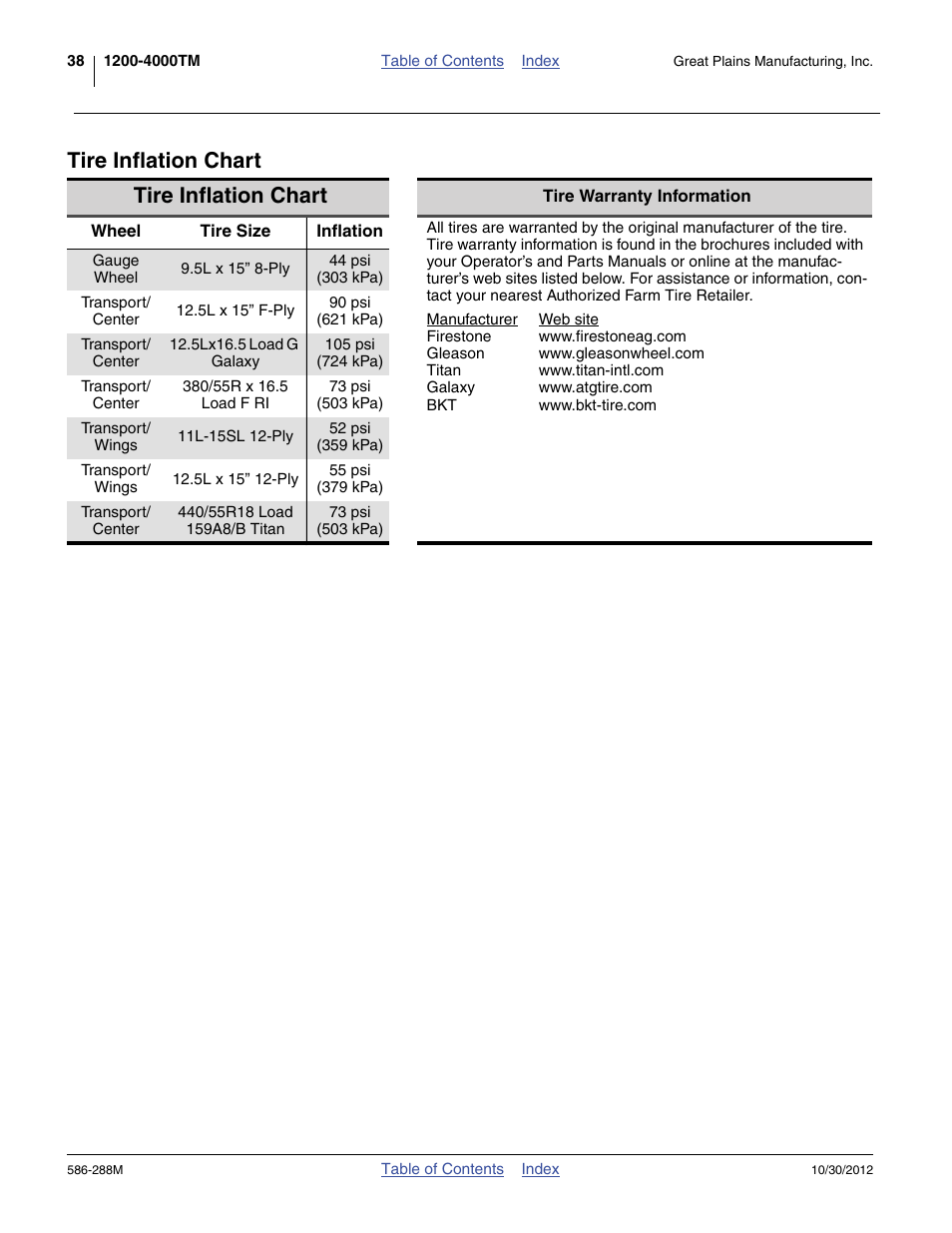 Tire inflation chart, Or proper inflation, “ tire inflation | Great Plains 4000TM Operator Manual User Manual | Page 42 / 50