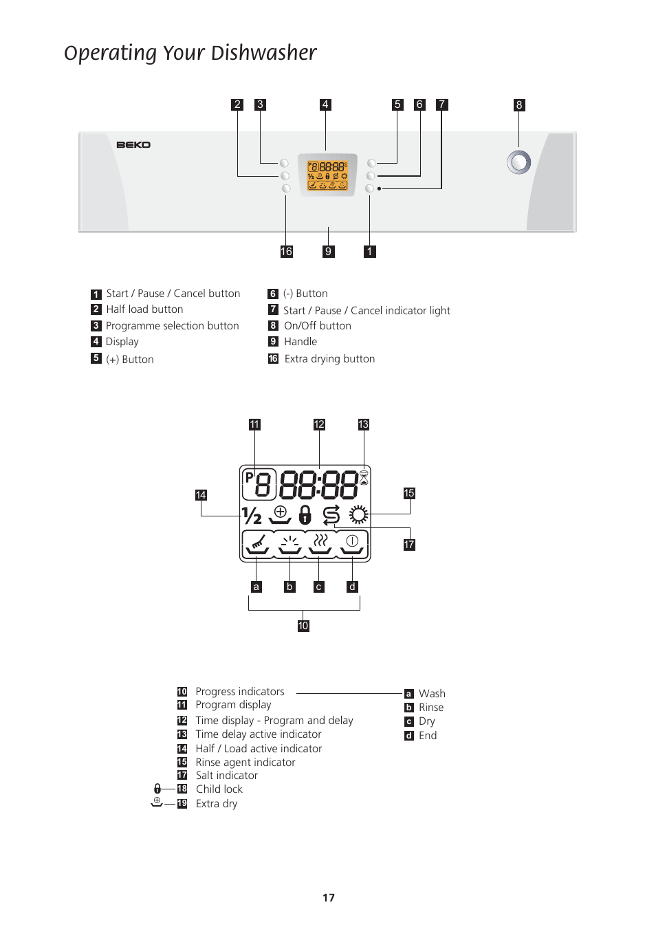 Operating your dishwasher | Beko DWD857 User Manual | Page 17 / 26