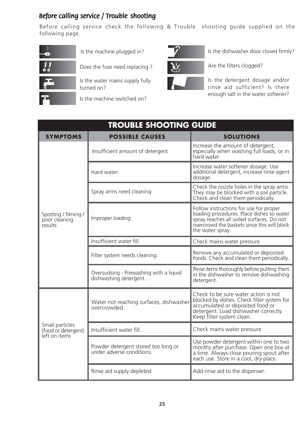 Trouble shooting guide | Beko DWD857 User Manual | Page 25 / 26