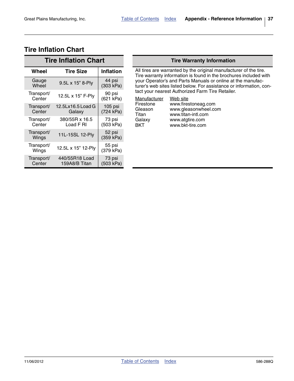 Tire inflation chart | Great Plains 4000TM Predelivery Manual User Manual | Page 41 / 94