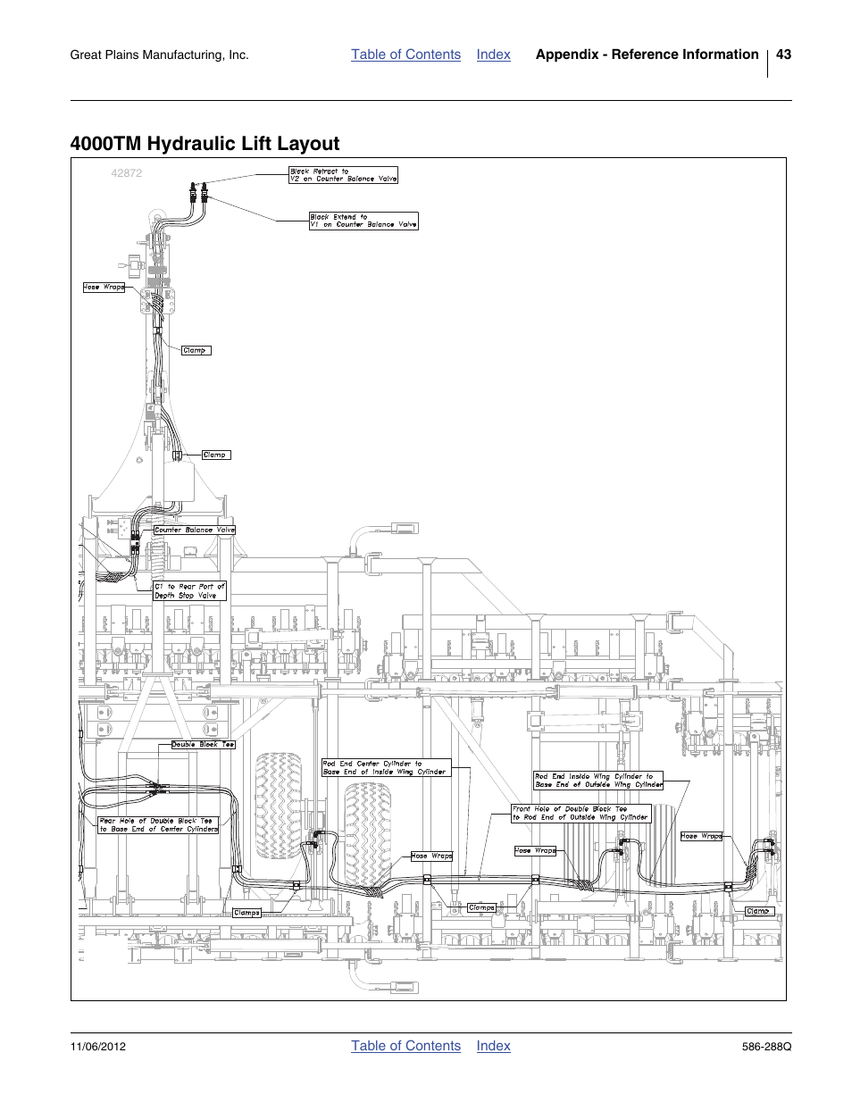 4000tm hydraulic lift layout | Great Plains 4000TM Predelivery Manual User Manual | Page 47 / 94