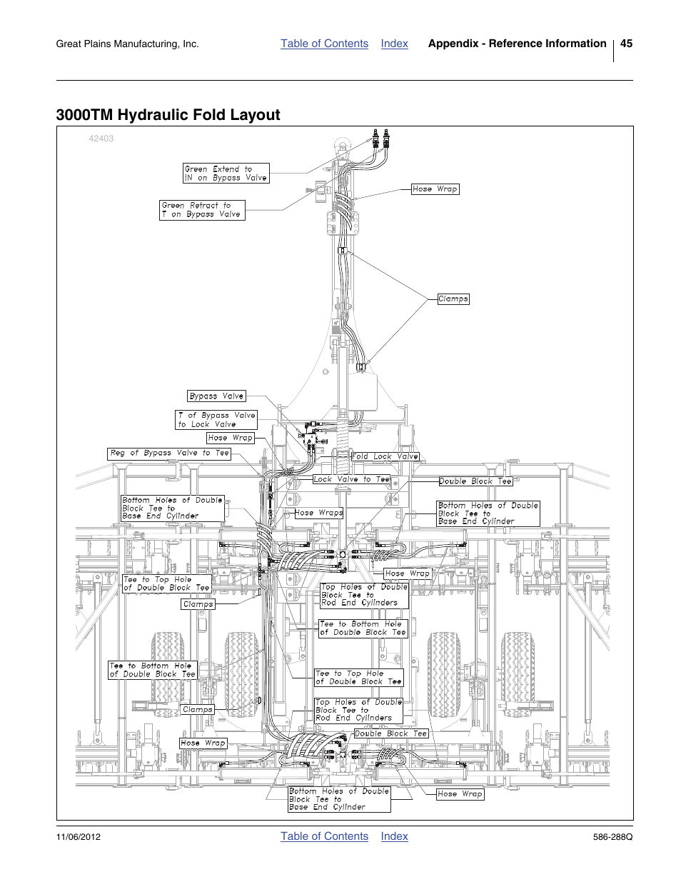 3000tm hydraulic fold layout | Great Plains 4000TM Predelivery Manual User Manual | Page 49 / 94