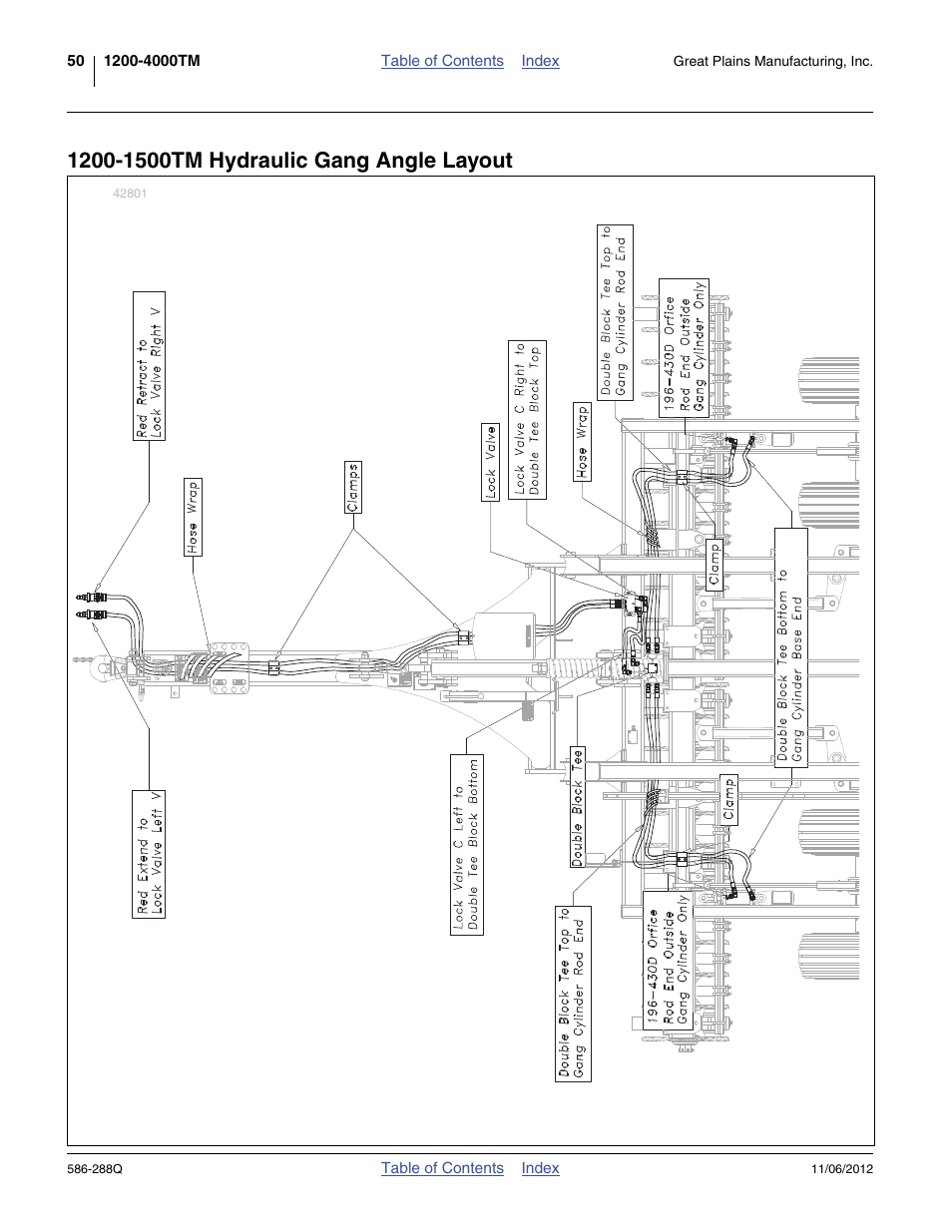 1200-1500tm hydraulic gang angle layout | Great Plains 4000TM Predelivery Manual User Manual | Page 54 / 94