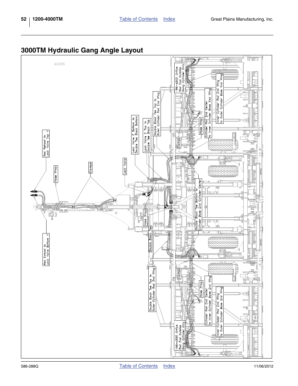 3000tm hydraulic gang angle layout | Great Plains 4000TM Predelivery Manual User Manual | Page 56 / 94