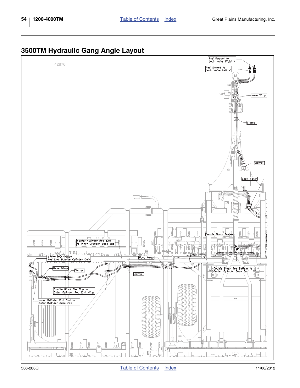 3500tm hydraulic gang angle layout | Great Plains 4000TM Predelivery Manual User Manual | Page 58 / 94