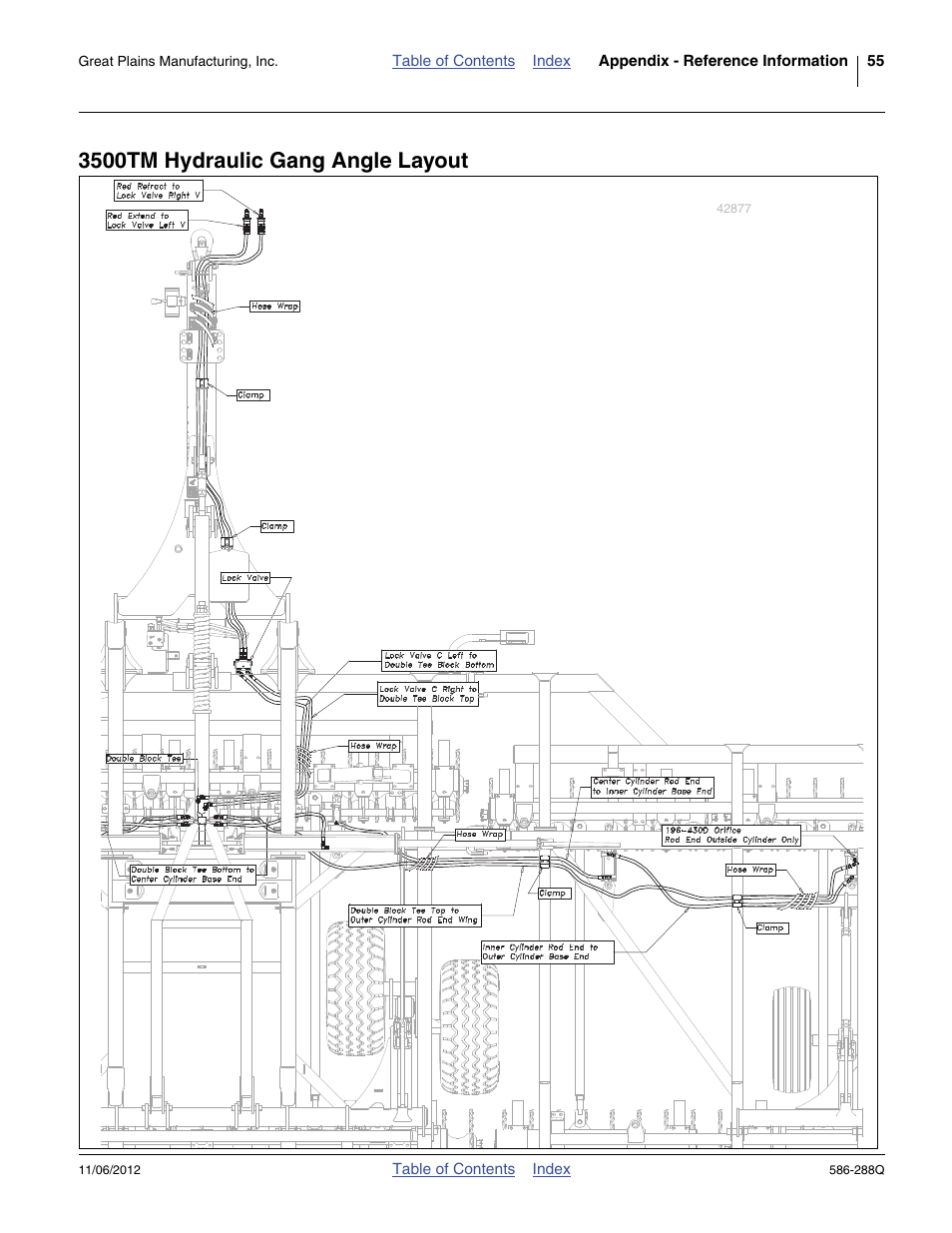 3500tm hydraulic gang angle layout | Great Plains 4000TM Predelivery Manual User Manual | Page 59 / 94