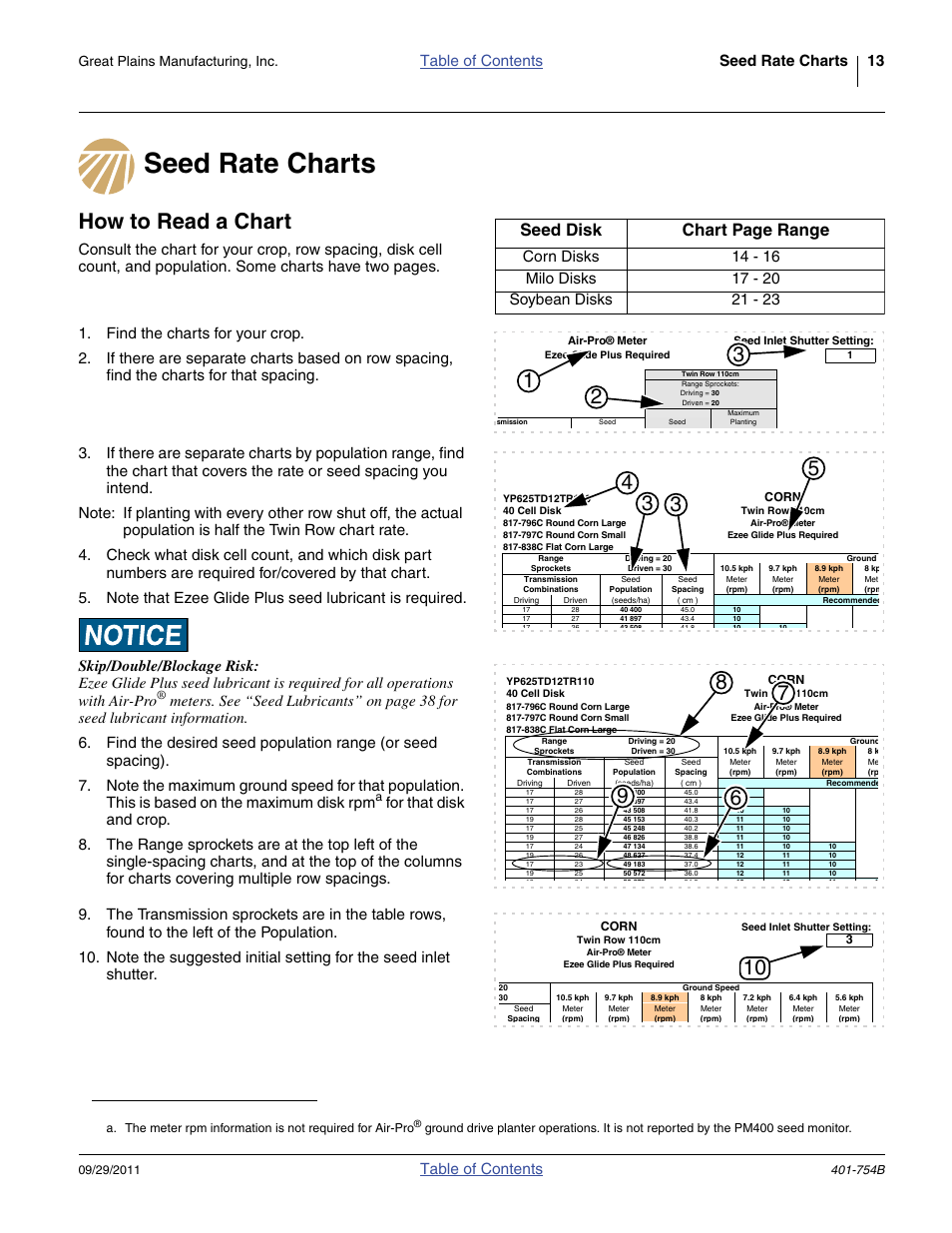 Great Plains YP625PD Material Rate User Manual | Page 15 / 42