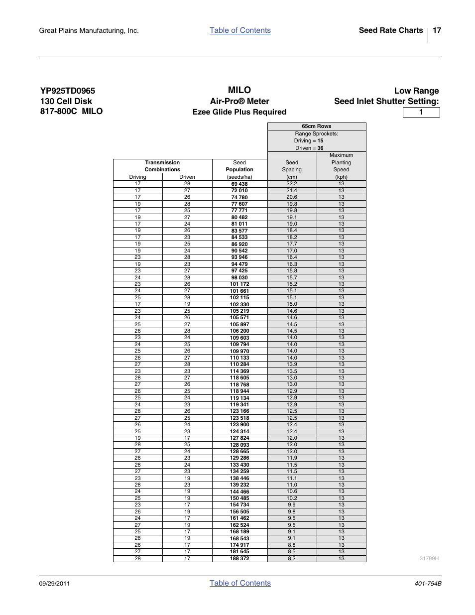 Great Plains YP625PD Material Rate User Manual | Page 19 / 42