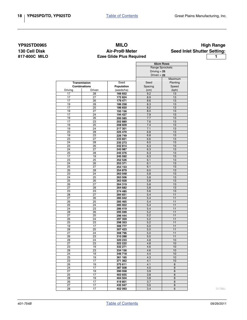 Great Plains YP625PD Material Rate User Manual | Page 20 / 42