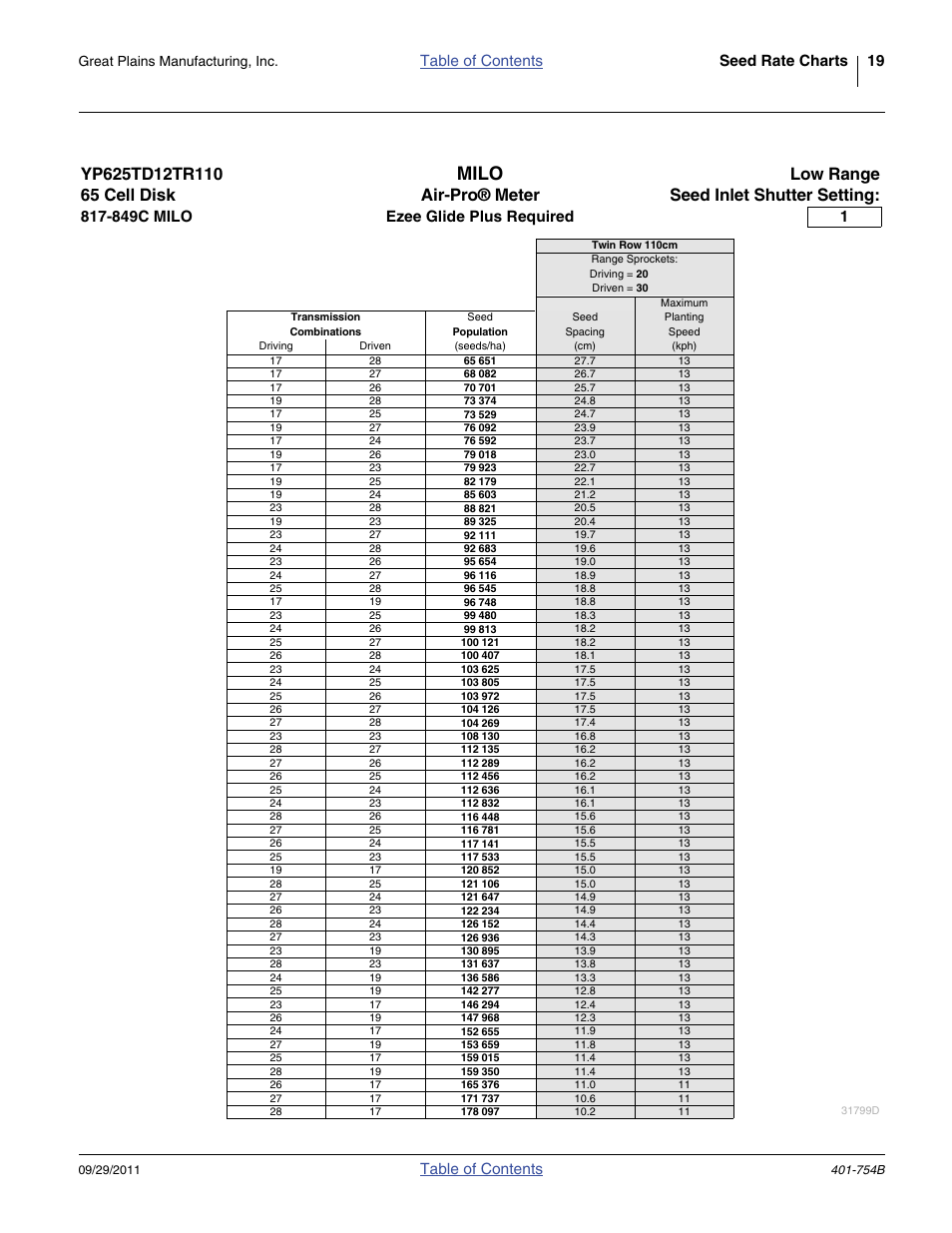 Great Plains YP625PD Material Rate User Manual | Page 21 / 42