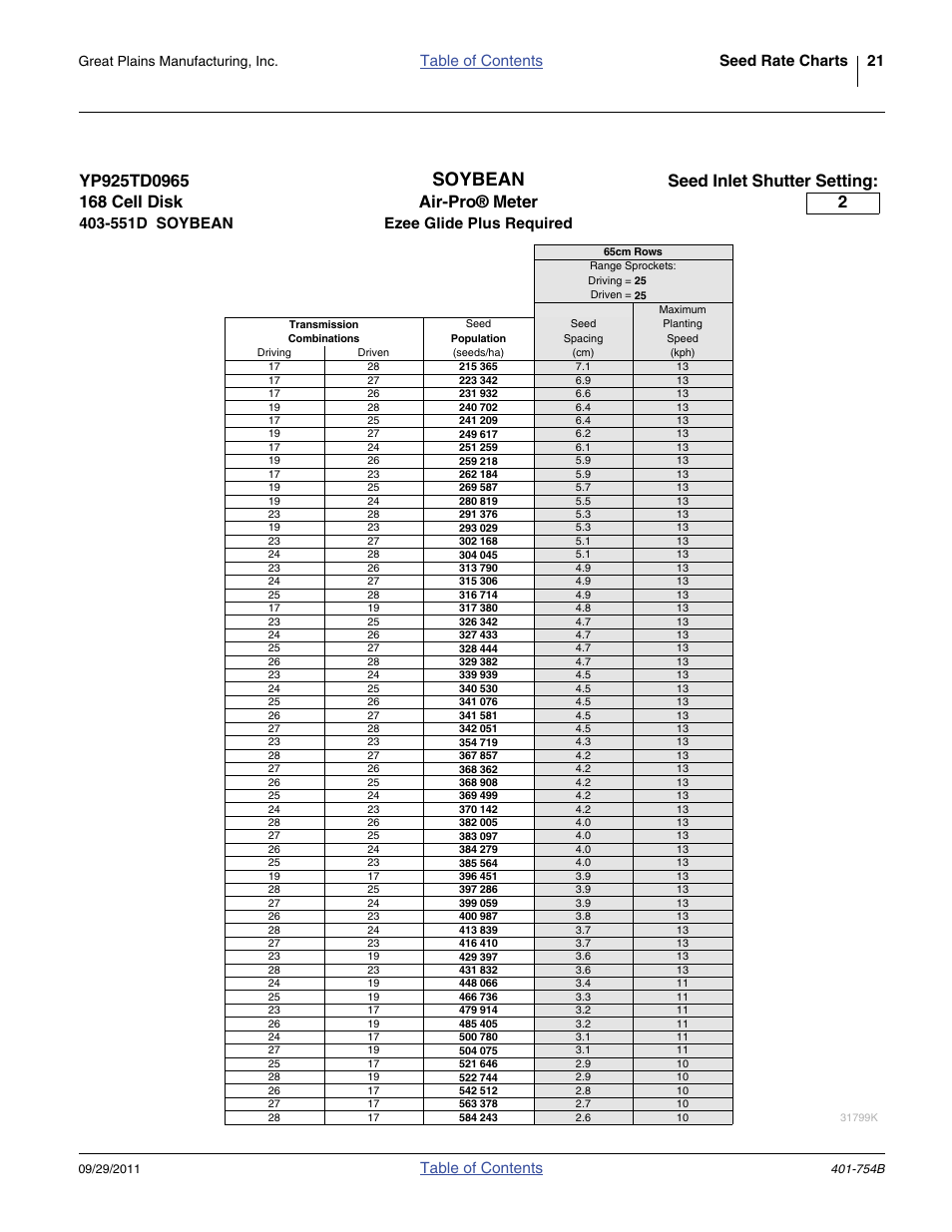 Great Plains YP625PD Material Rate User Manual | Page 23 / 42