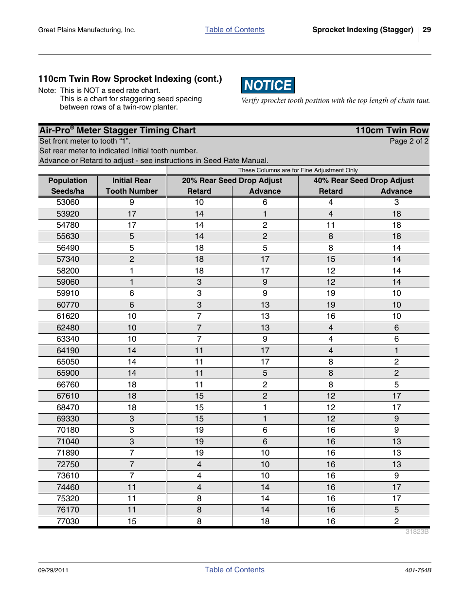 110cm twin row sprocket indexing (cont.) | Great Plains YP625PD Material Rate User Manual | Page 31 / 42