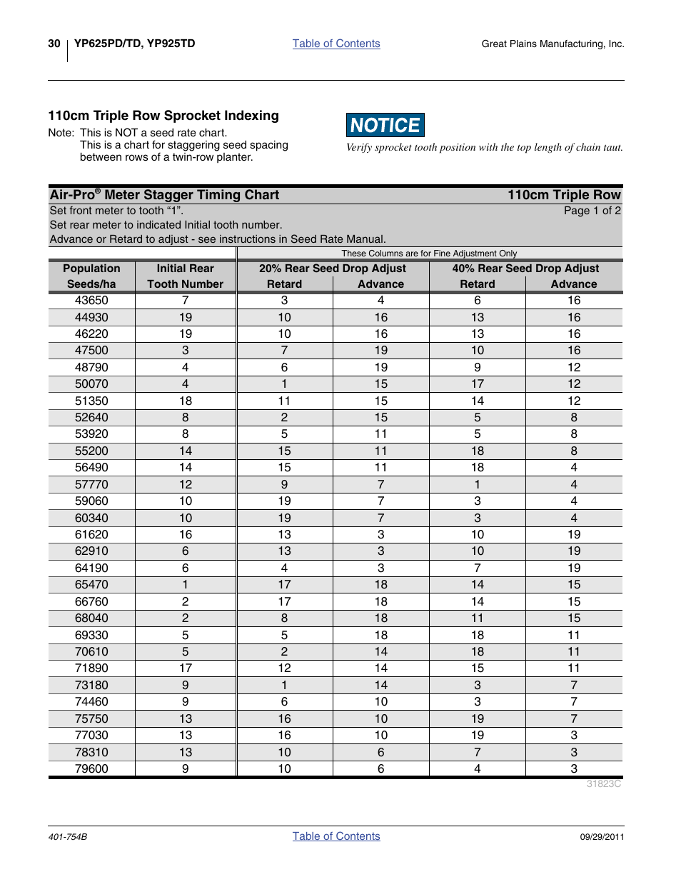 110cm triple row sprocket indexing | Great Plains YP625PD Material Rate User Manual | Page 32 / 42
